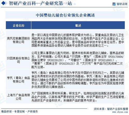 2024年中國(guó)嬰幼兒輔食行業(yè)市場(chǎng)調(diào)查 產(chǎn)業(yè)鏈全景、市場(chǎng)需求規(guī)模預(yù)測(cè)及軟件開(kāi)發(fā)展望