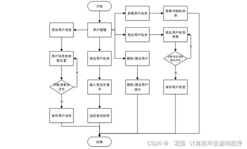 Java職業(yè)高中智慧教學(xué)系統(tǒng) 畢業(yè)設(shè)計從程序開發(fā)到部署與基礎(chǔ)軟件服務(wù)全解析