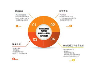 斐訊云 以領先技術賦能生物技術開發服務，驅動行業創新與突破